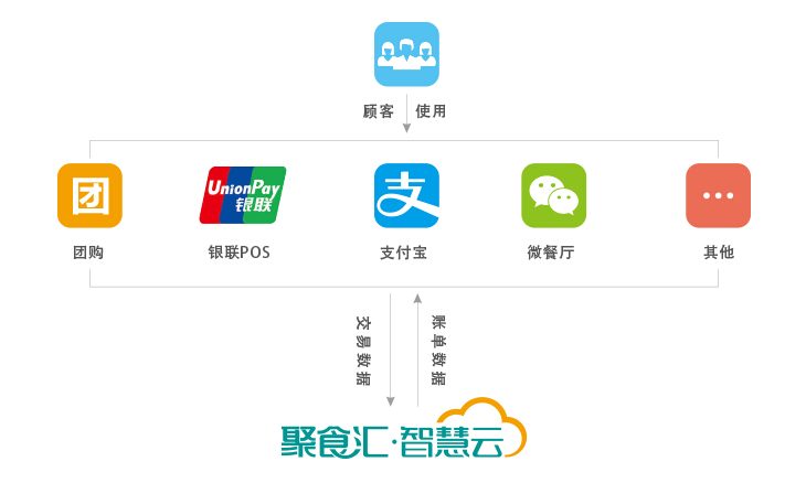 灵活的支付手段