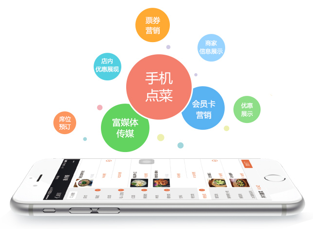 精准的微信营销